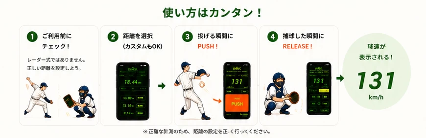 距離を選択し、投げる瞬間にPUSH、捕球した瞬間にRELEASEする使い方